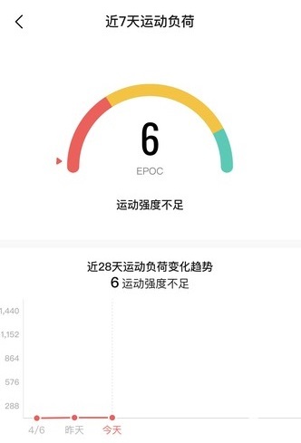 果断收藏！什么是负荷管理？为何对你我如此重要？(图1)