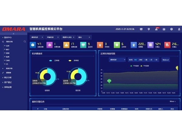 新建南宁至深圳铁路玉林至岑溪（桂粤省界）段站后工程第十三批甲供物资（灾害监测系统）采购招标中标候选人公示(图1)