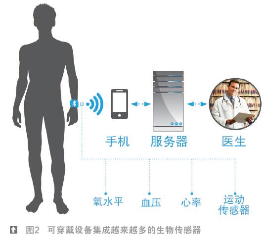 瑞士表-OFweek可穿戴设备网(图1)