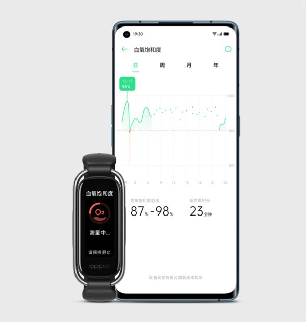 可穿戴健康监测设备：以科技之力织就企业健康安全防护网(图1)