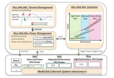 国际商业机器取得用于数据库管理系统的基于学习的工作负载资源优化专利(图1)