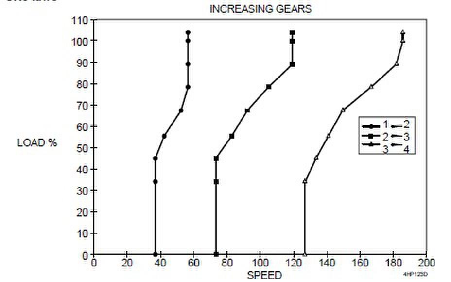 Lululemon的CEO选聘仍陷僵局｜二姨看时尚(图1)