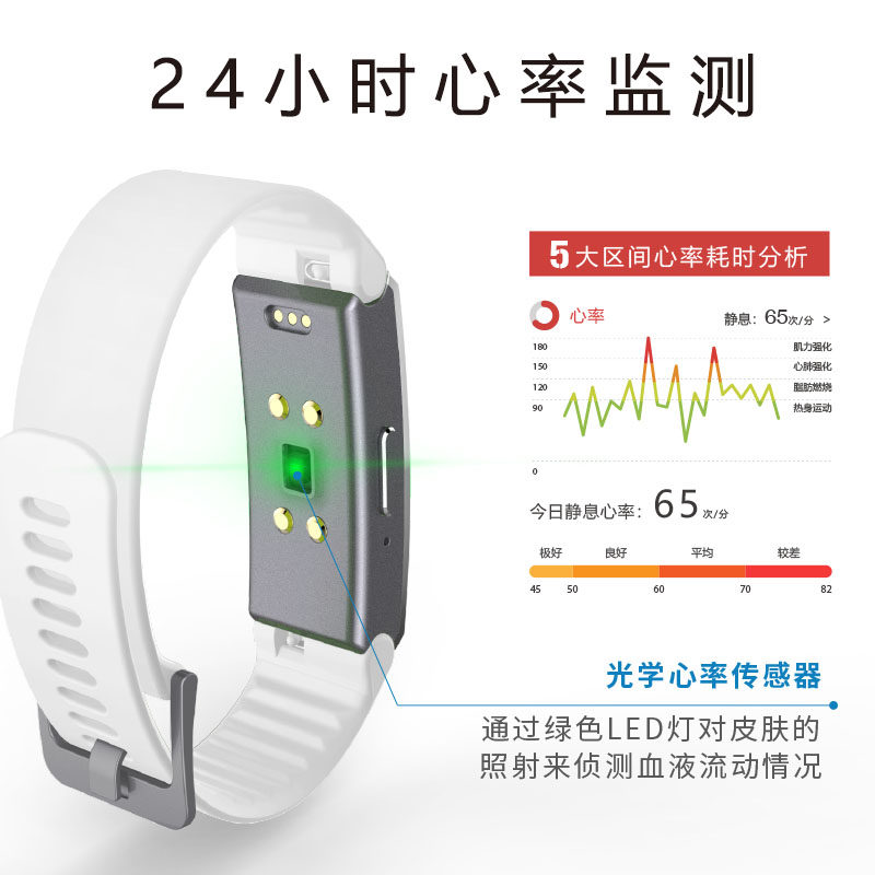 科技养老创新案例大揭秘！智慧平台+可穿戴设备+智能家居守护老人晚年(图1)