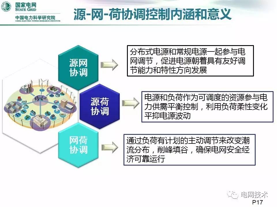 负荷管理服务中心：人人下现场查患 精准服务筑防线(图1)