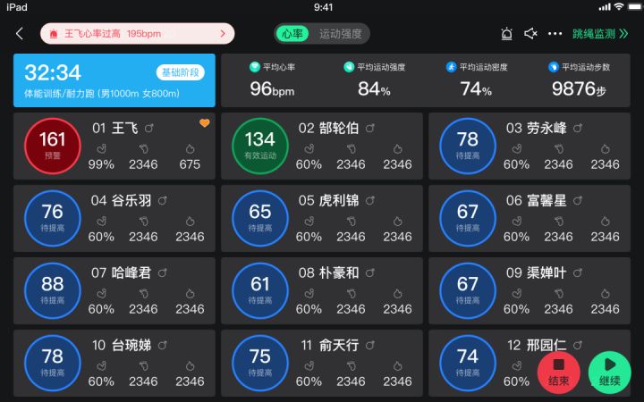 研究显示：跑马拉松不会对心脏造成长期损害(图1)