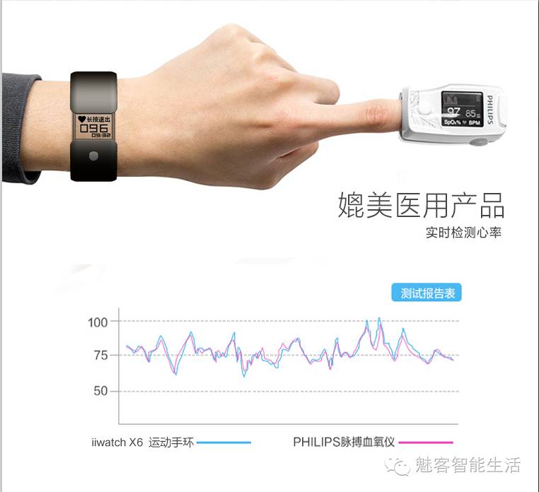 有家庭用测量心跳的仪器吗(图1)