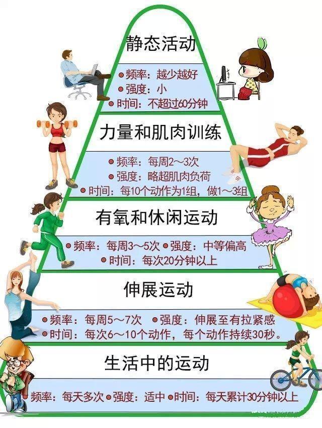 什么是运动负荷和靶心率(图1)
