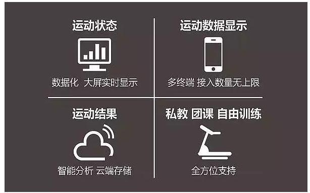 国体智慧国家队训练心率监测应用案例(图1)