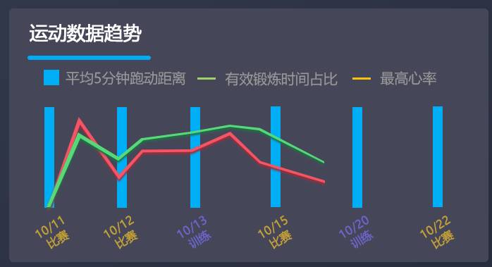 吕文扬体育之星合理调配运动时段做到经商健身互不耽误(图1)