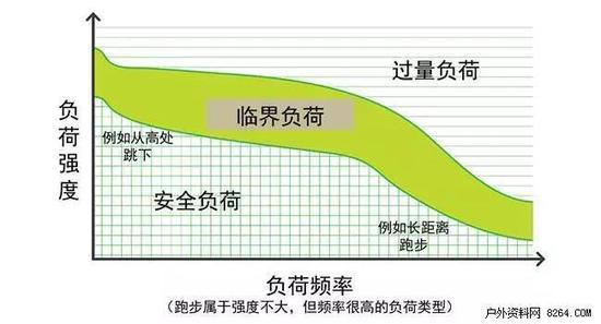 运动相关脑震荡(Sport-RelatedConcussionsrc)后中学生、高中生及大学生运动员延迟离场(DelayedRemovalfromPy)的影响因素分析(图1)