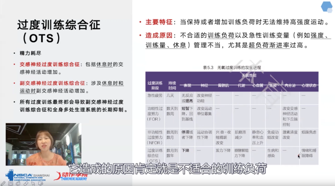 运动训练中的适宜负荷原则(图1)
