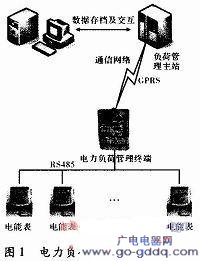 国网浙江电力:深挖需求侧潜力精打细算增添保供底气(图1)