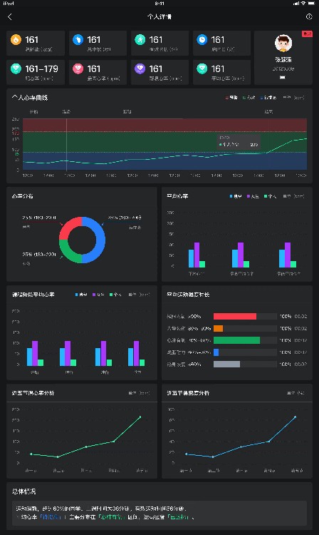 游泳心率检测系统水下团队心率测试系统Polar游泳团队遥测(图1)