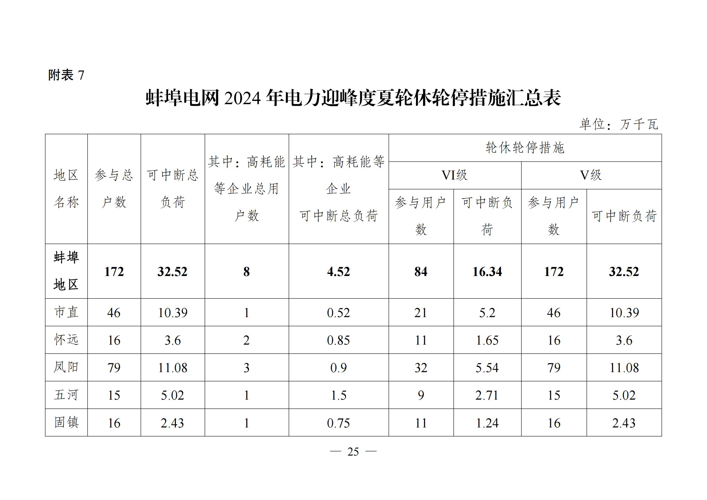 江西用电负荷创历史新高电力供应平稳(图1)
