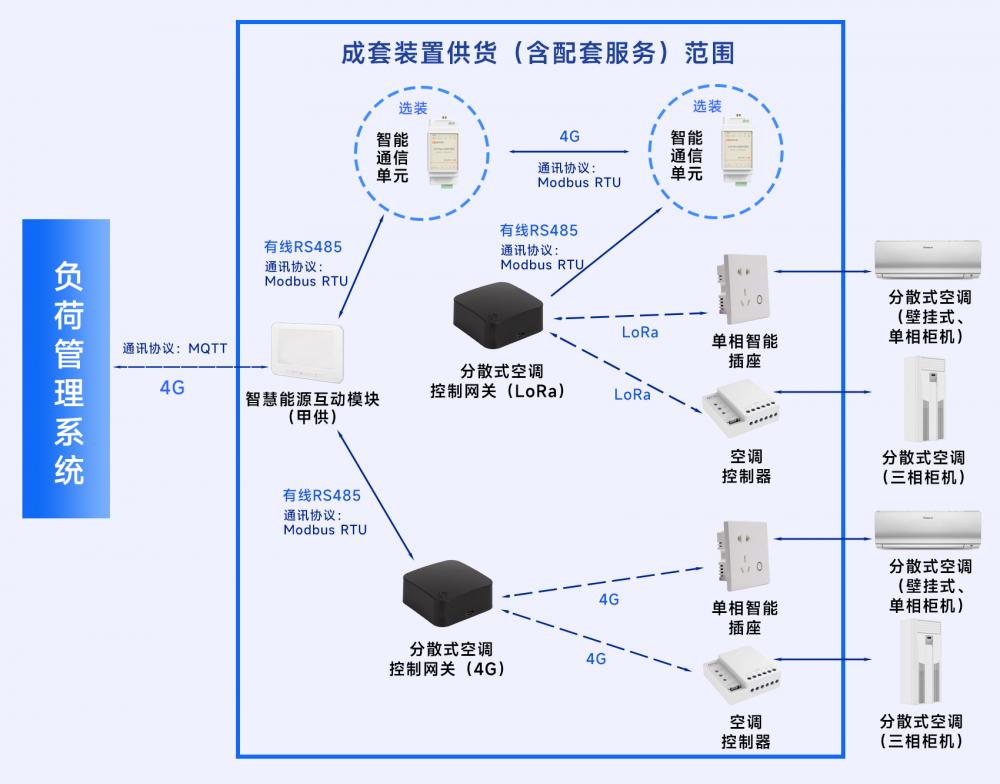 内蒙古电力集团呼和浩特供电分公司负荷管理服务中心圆满完成7月电费发行工作(图1)