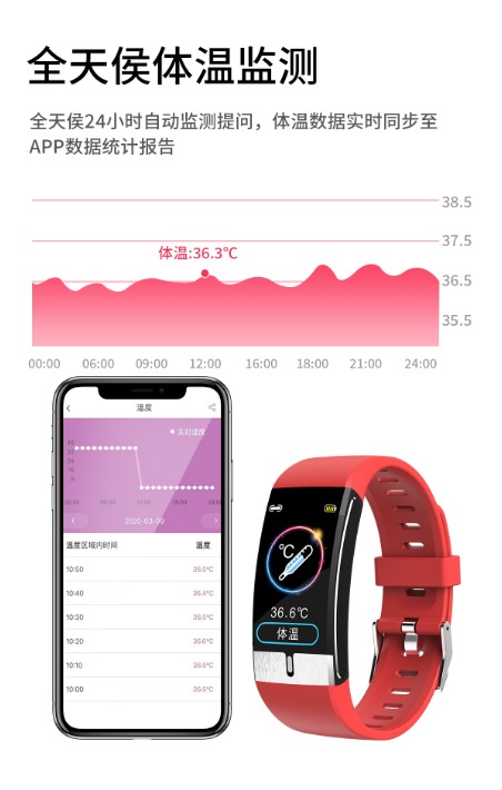 围绕全周期健康管理平安居家发布七大王牌守护方案(图1)