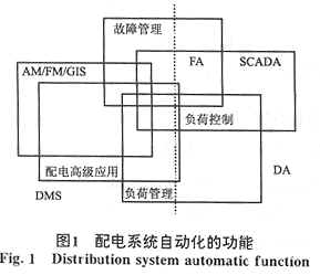“躺着赚钱的时代结束了”:分布式光伏告别政策温室开启市场驱动转型(图1)