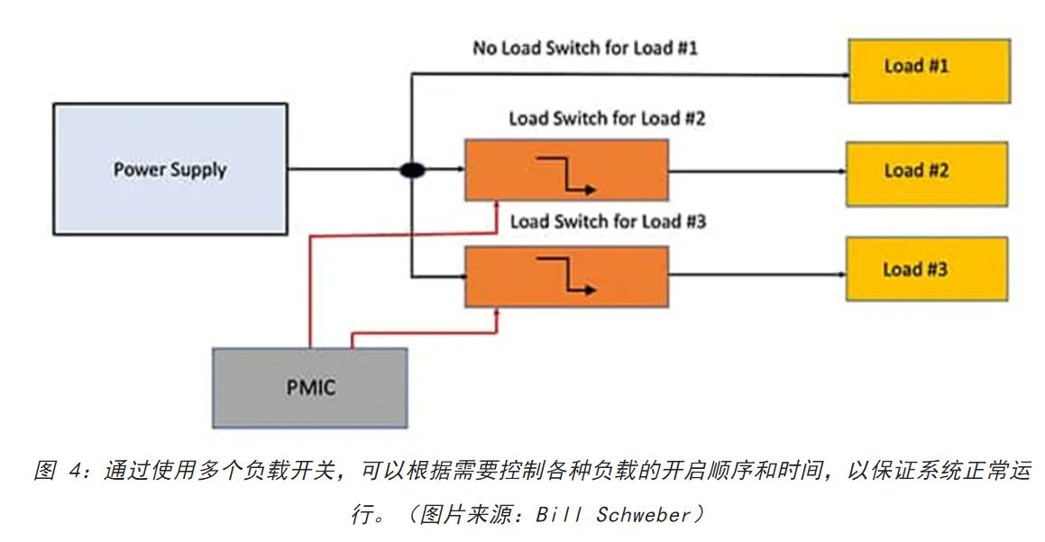北京电网最大负荷创历史新高!29399万千瓦!(图1)