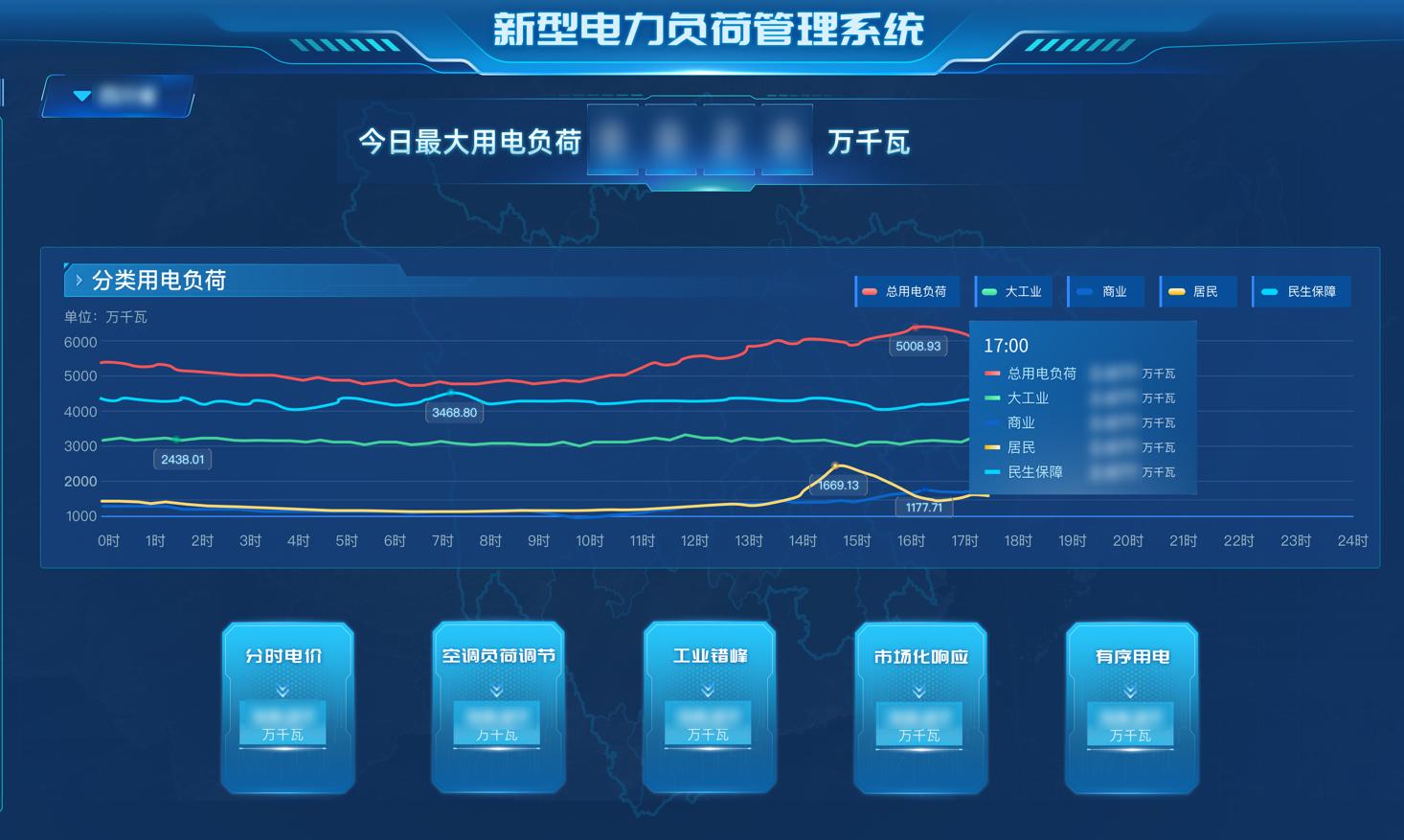 新疆首次填谷需求响应试点收官创新负荷调节模式助力绿电消纳(图1)