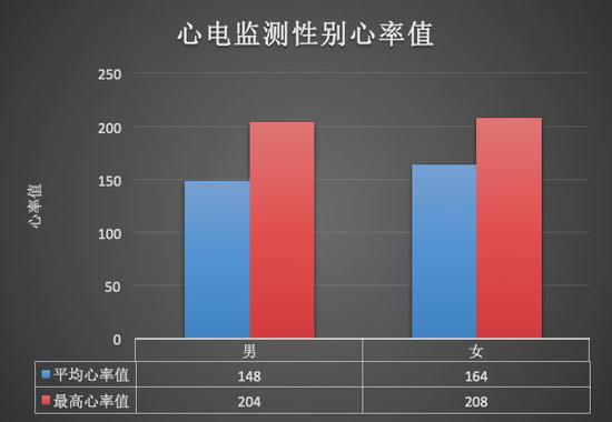 人体心率与体温监测系统设计(图1)