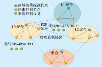 机构资讯_研报-慧博投研资讯(图1)